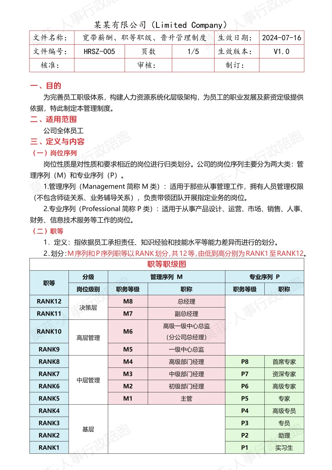 《宽带薪酬、职等职级、晋升管理制度》