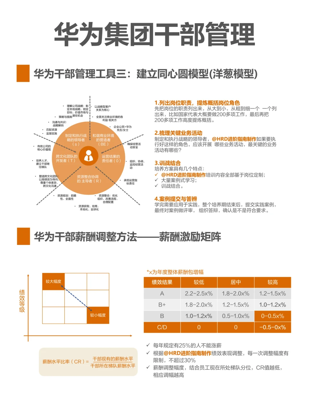 华为集团干部管理（干部选拔标准解析）