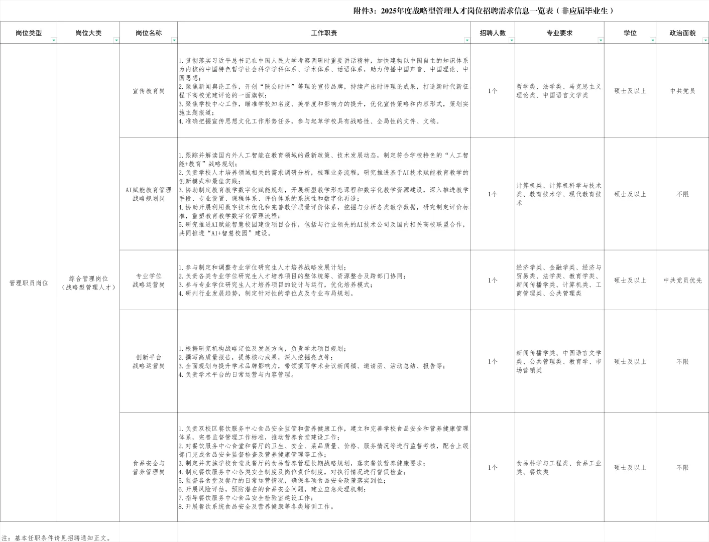 高校招聘信息分享12.11
