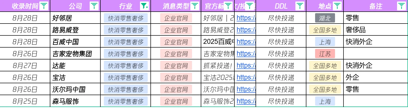 秋招岗位汇总~8月28日更新版