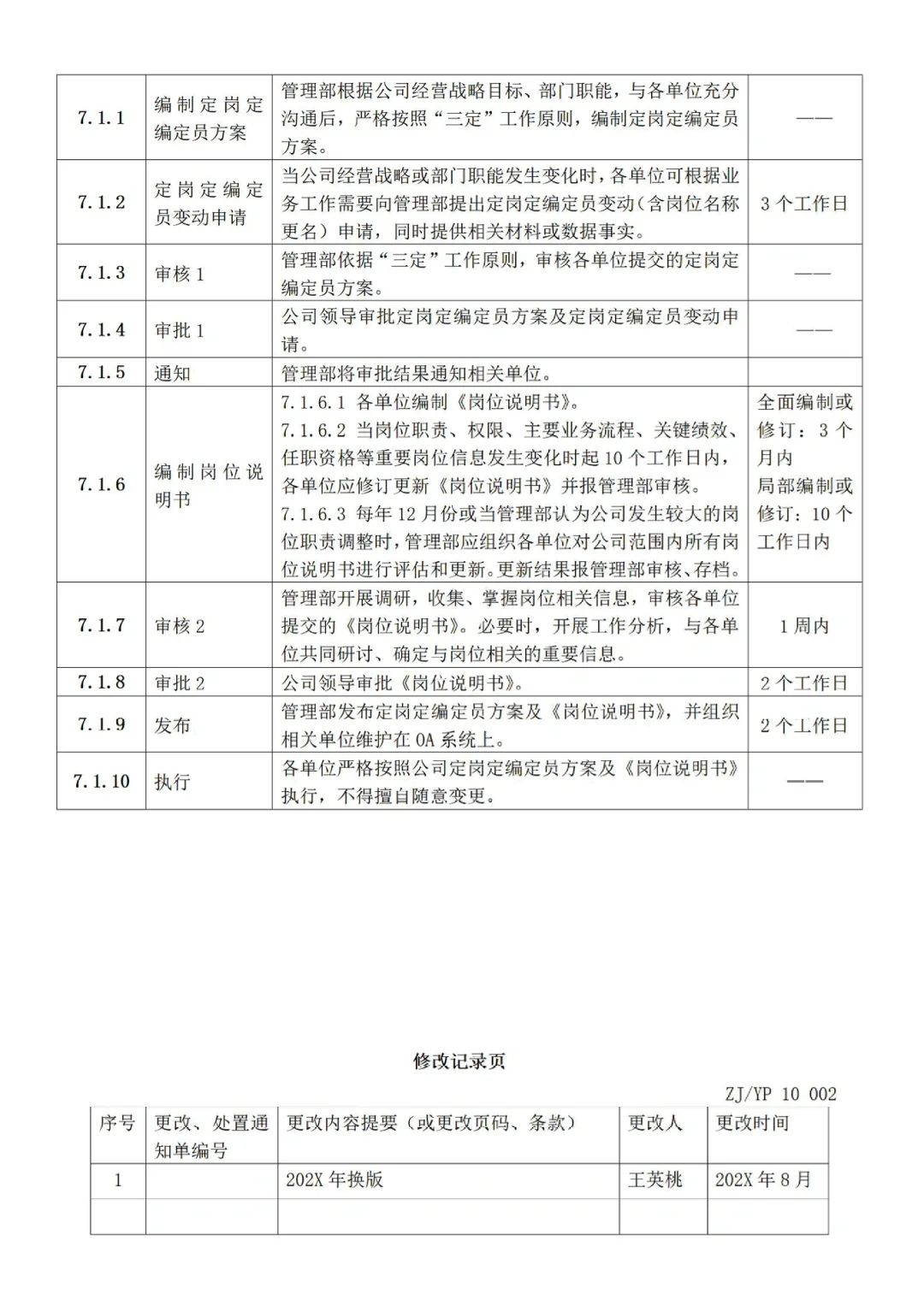 人事动态管理定岗定编