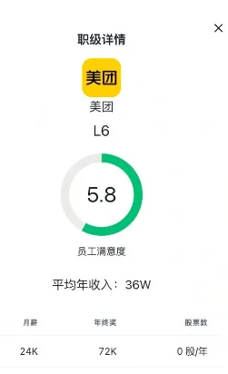 美团职级与薪资一览