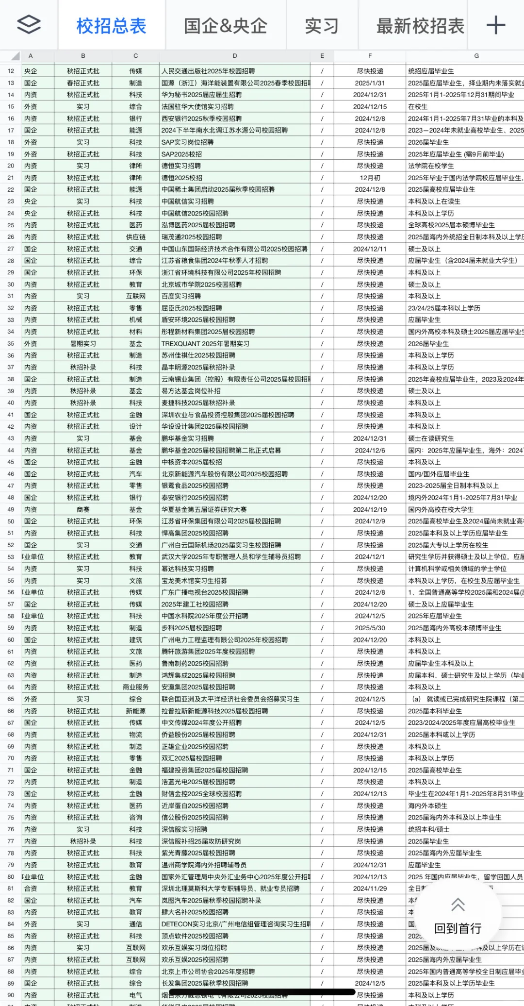 12.9 昨天又新开了好多秋招，免笔试！