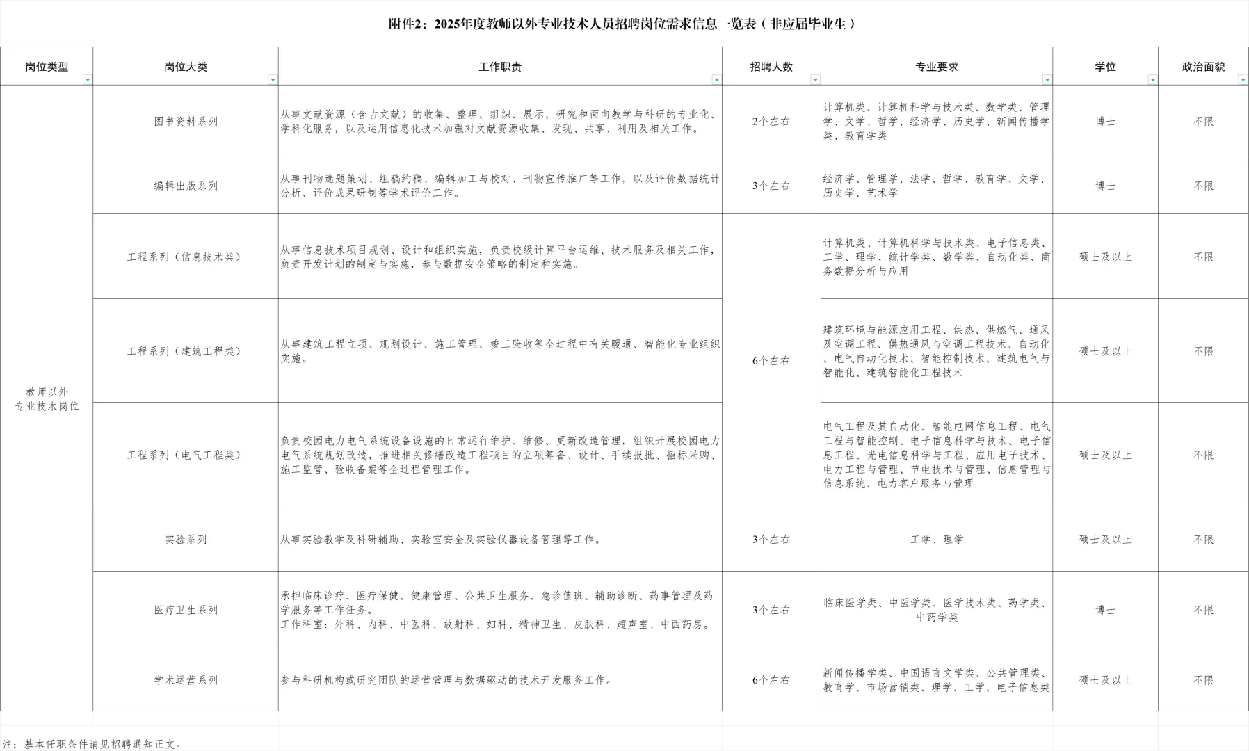 高校招聘信息分享12.11