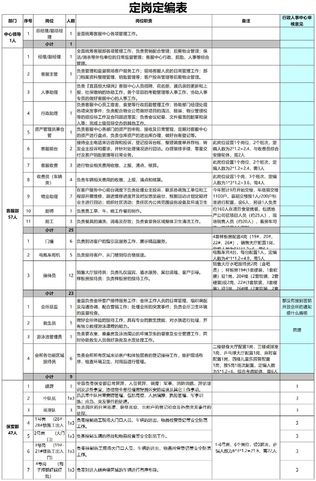 人事动态管理定岗定编