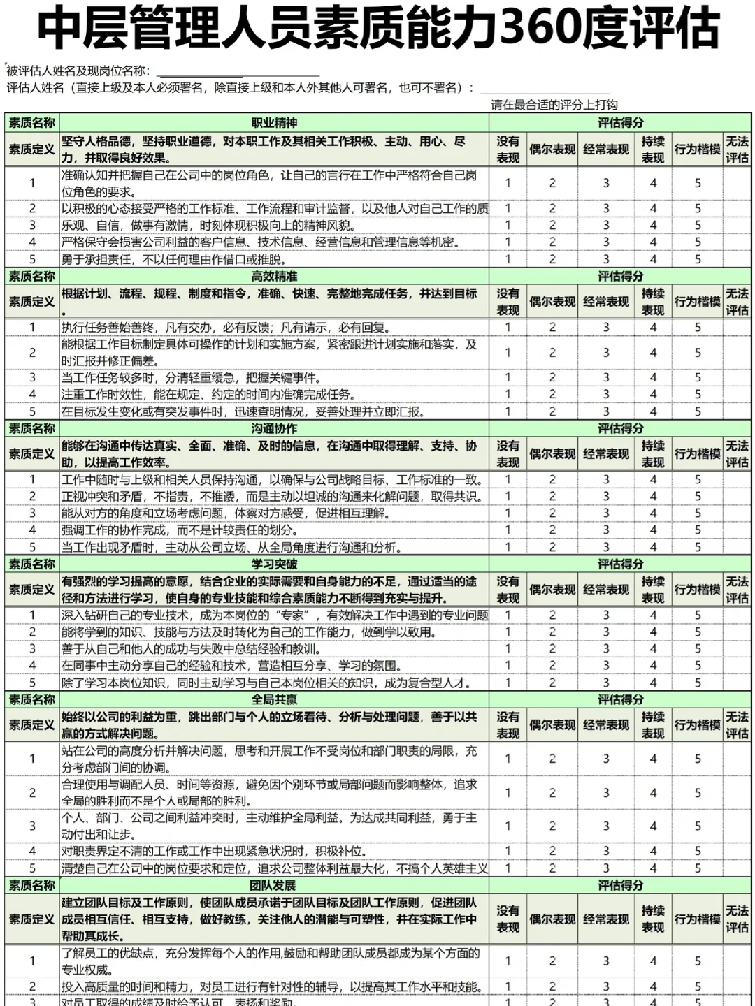 中层管理素质能力360度测评表这样做！有成效