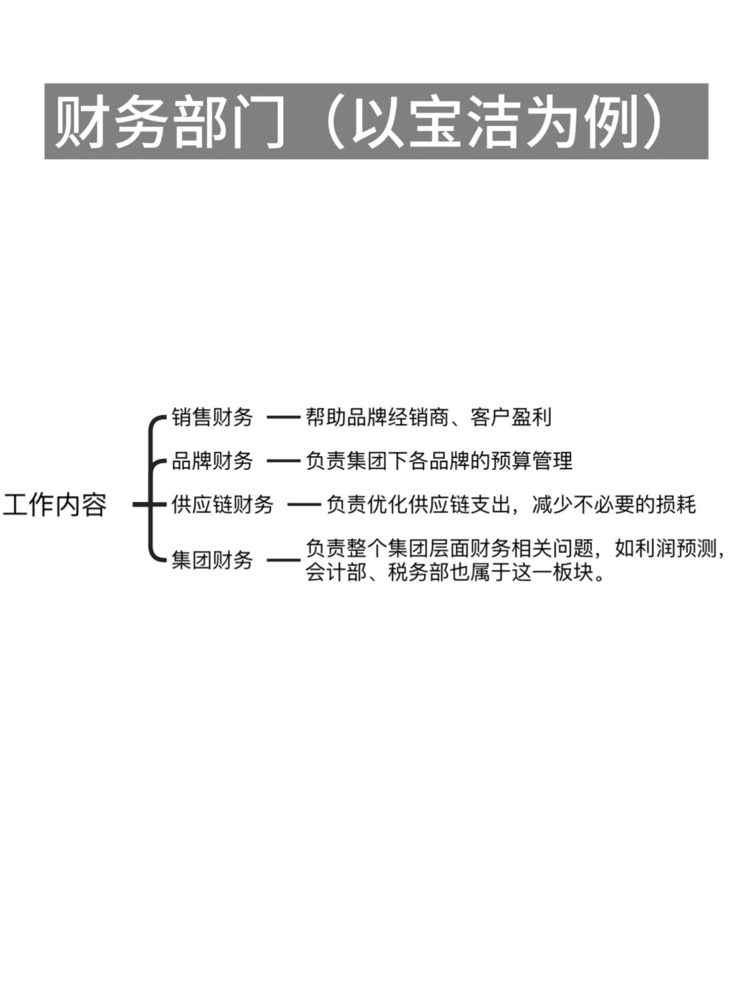 教你快速在快消外企中找到最fit的岗位