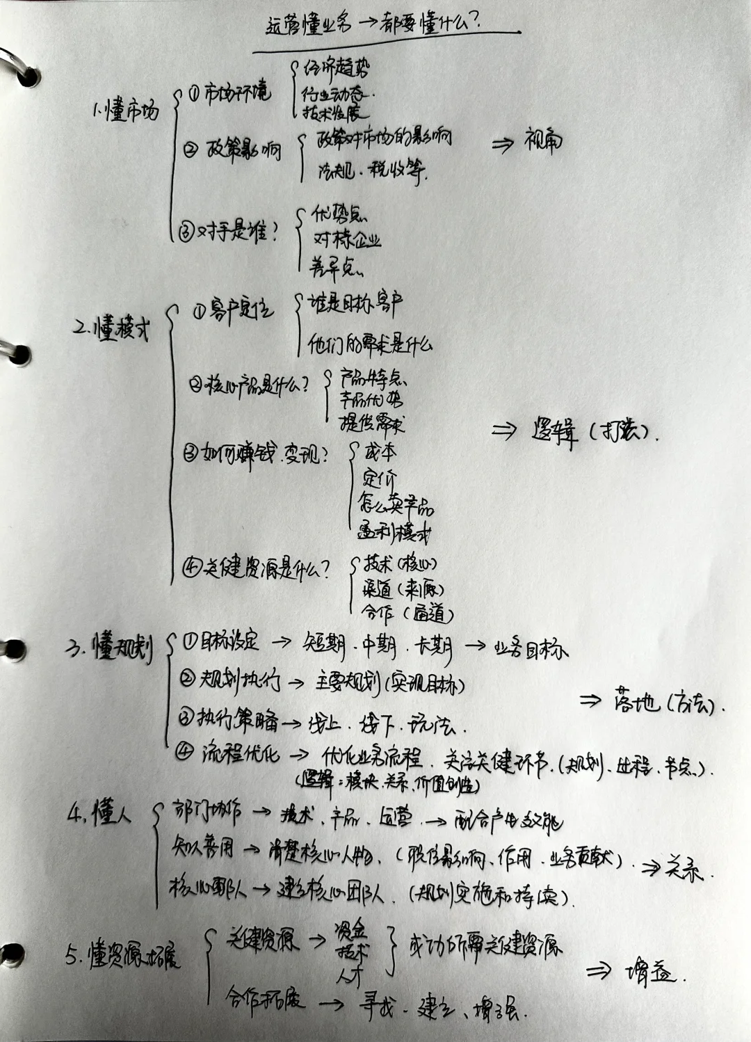 运营“懂业务” 到底要懂什么