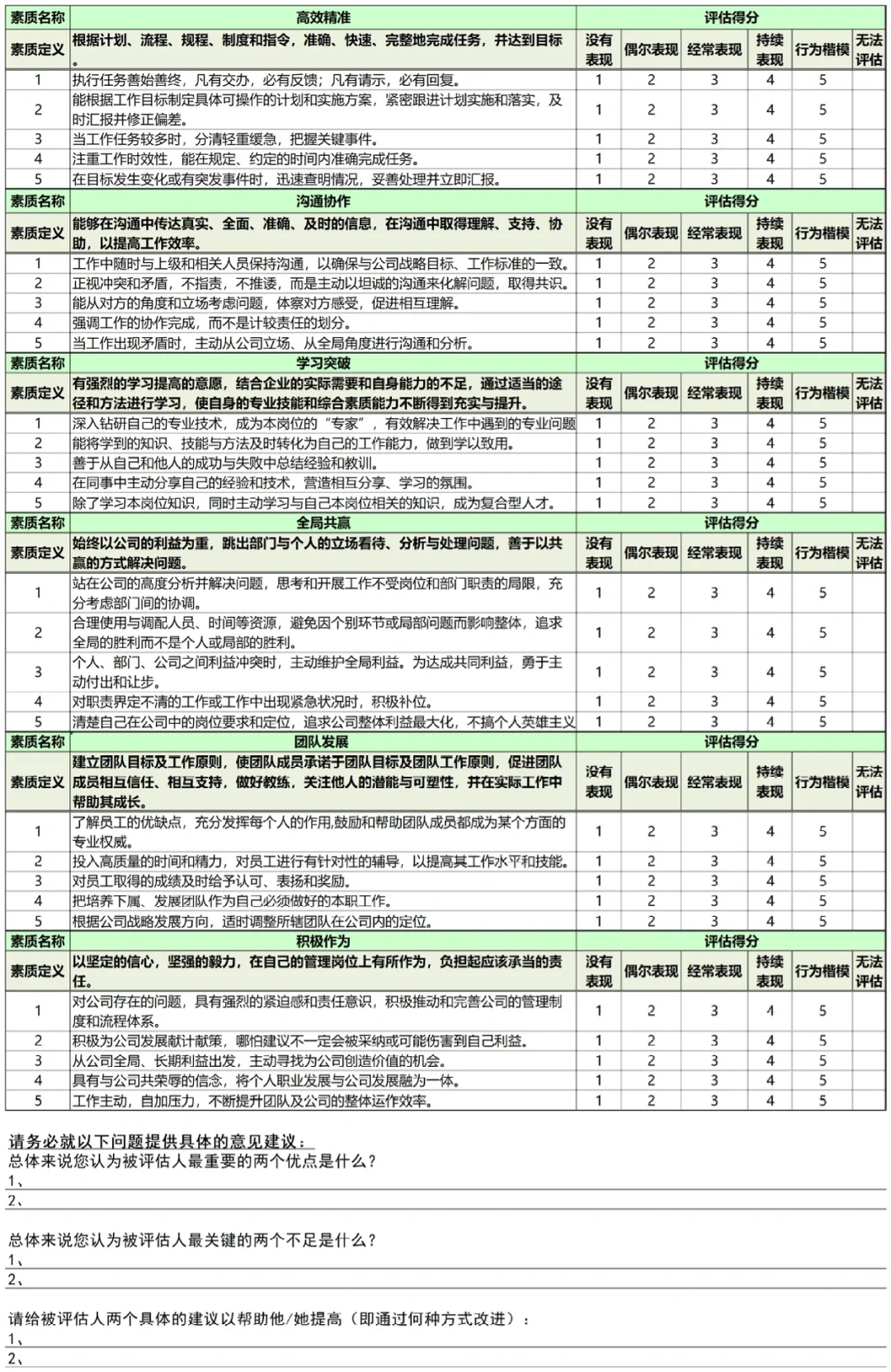 中层管理素质能力360度测评表这样做！有成效