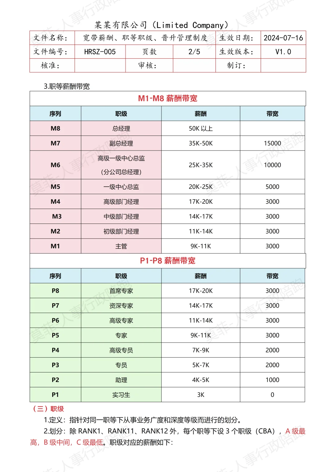 《宽带薪酬、职等职级、晋升管理制度》
