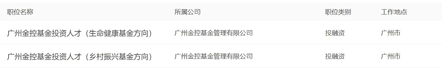 岗位分析✨广州金控集团招人啦