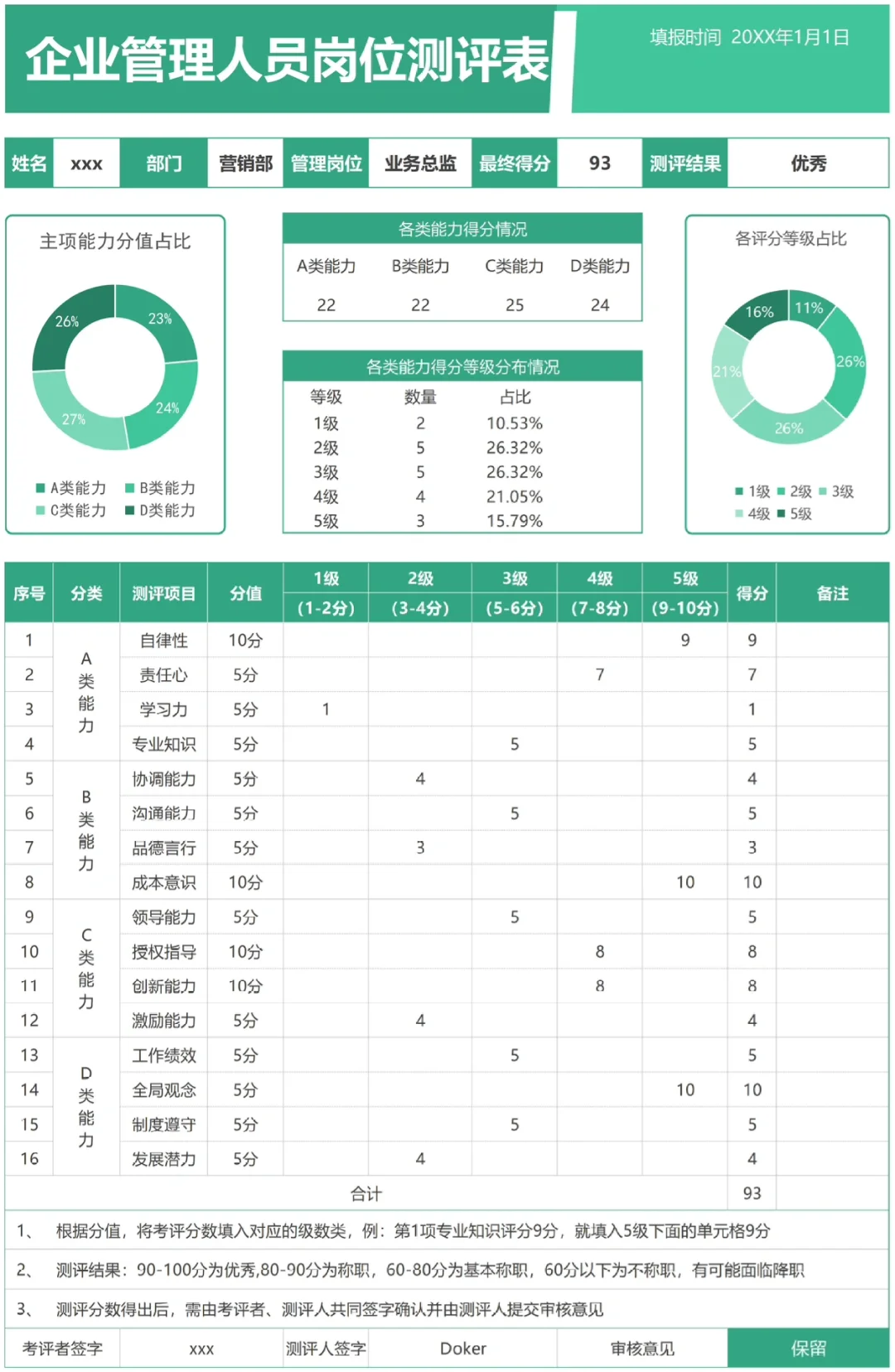 中层管理素质能力360度测评表这样做！有成效