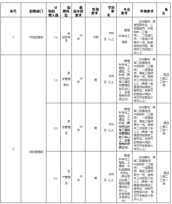 12.18-24国企—湖南鸿峪建设公司聘7名