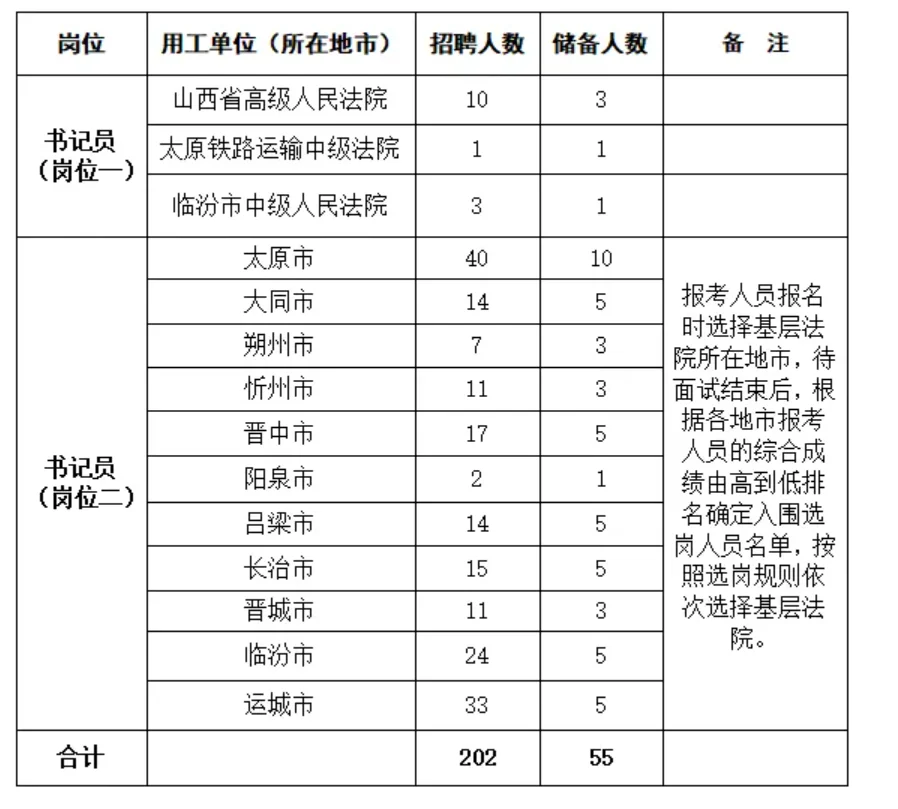 山西省书记员又来了
