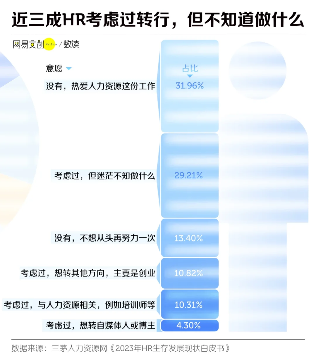 最被嫌弃的岗位~~前五名😉