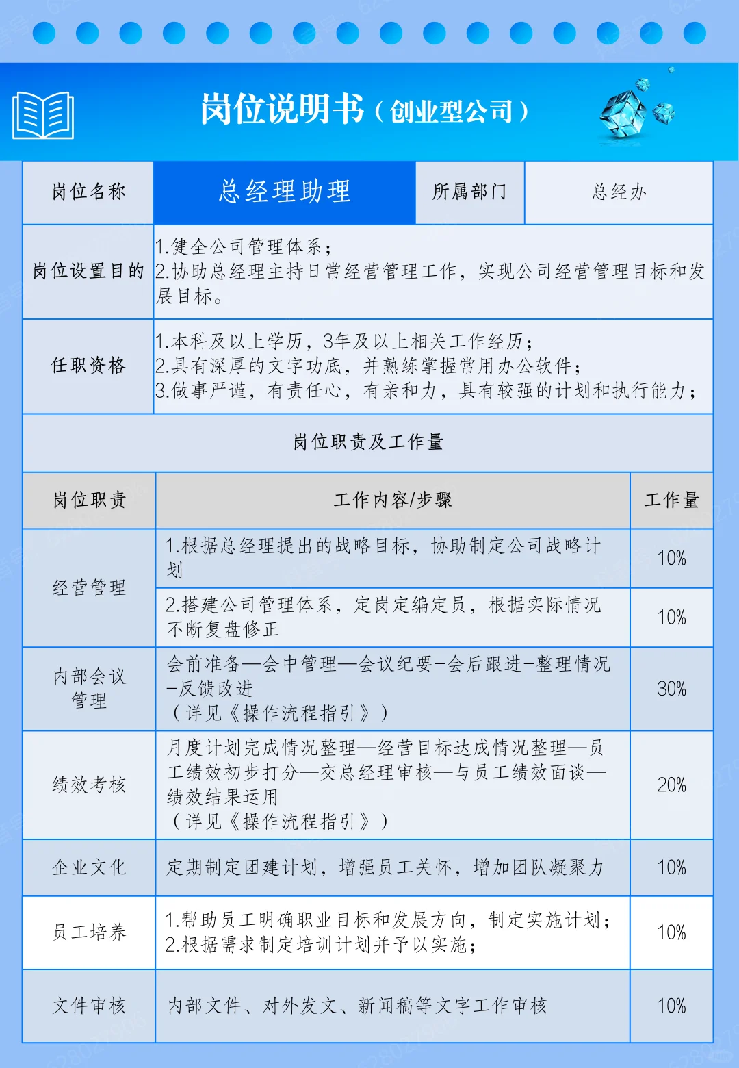 人事管理｜创业型公司岗位说明书-总经理助理