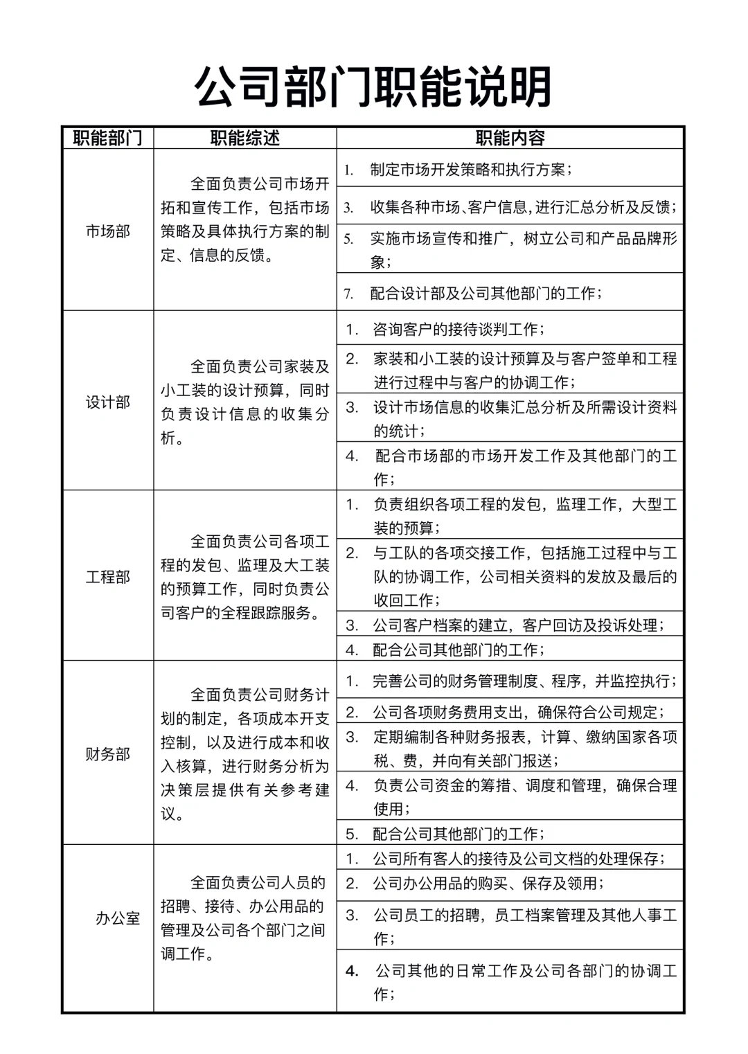 公司部门职能说明