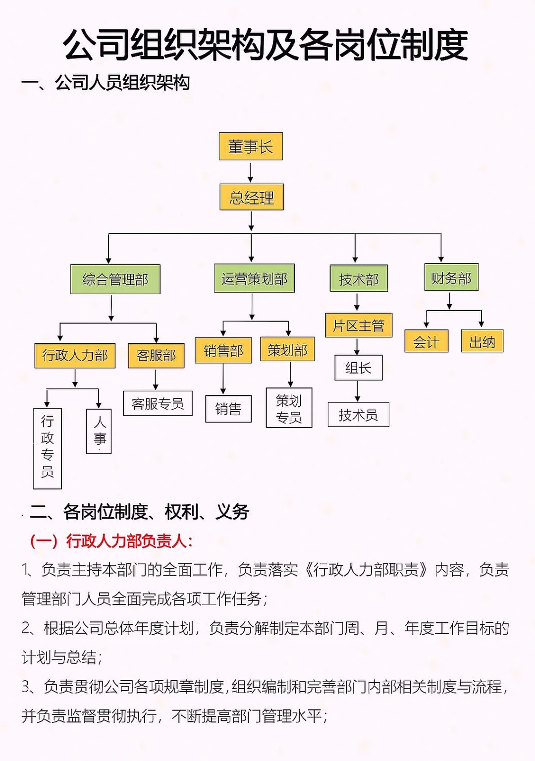 【HR收藏】👉公司组织架构及岗位职责