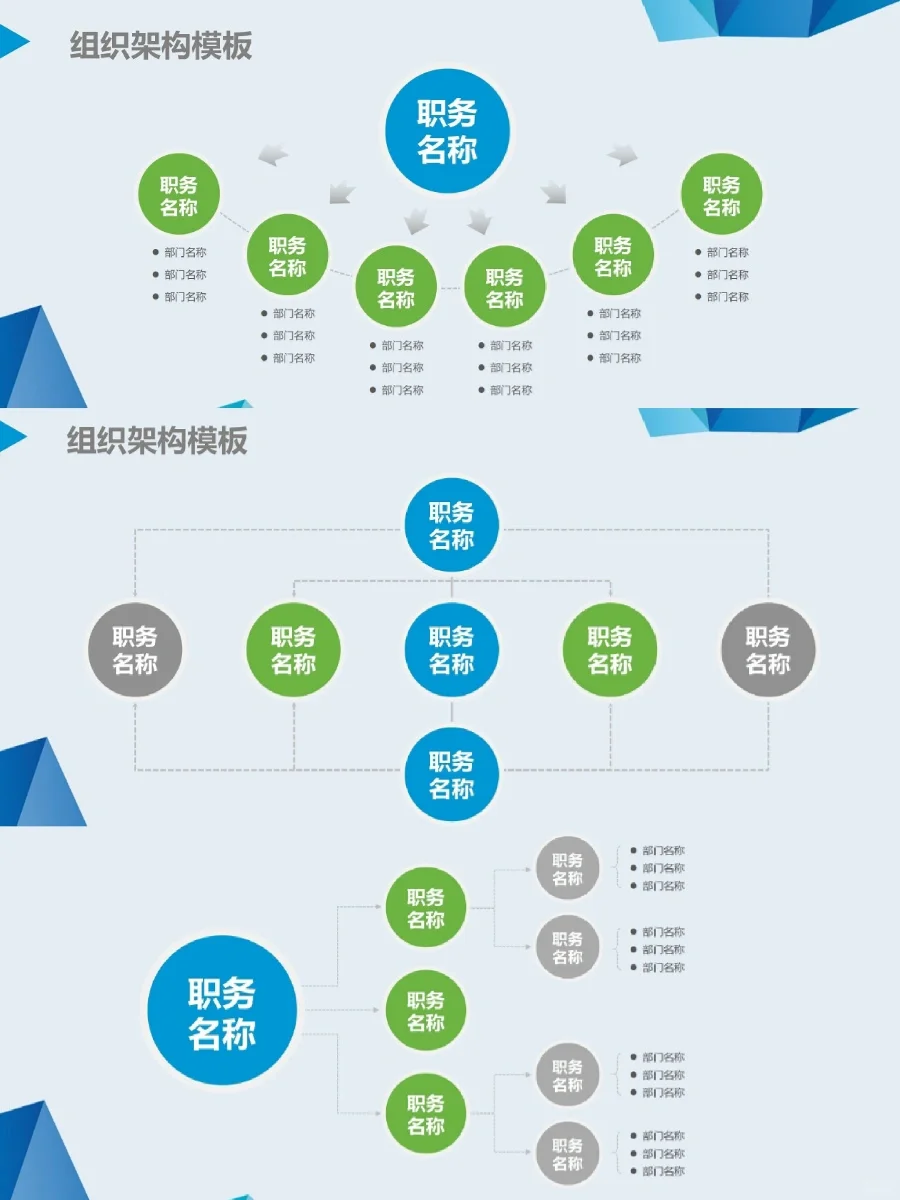 高颜值岗位组织架构图和岗位职责，🉑修改