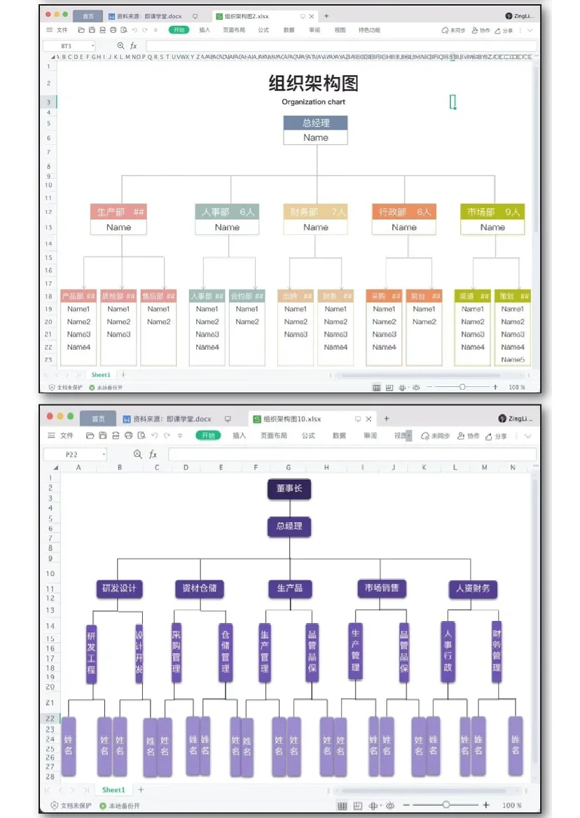 高颜值岗位组织架构图和岗位职责，🉑修改