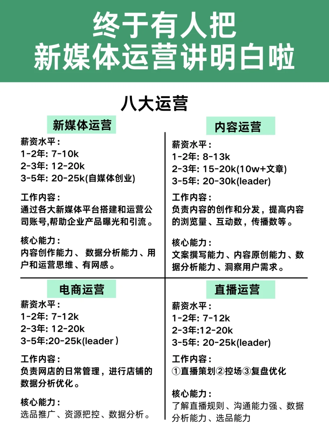 终于有人把新媒体运营一次性讲清楚啦