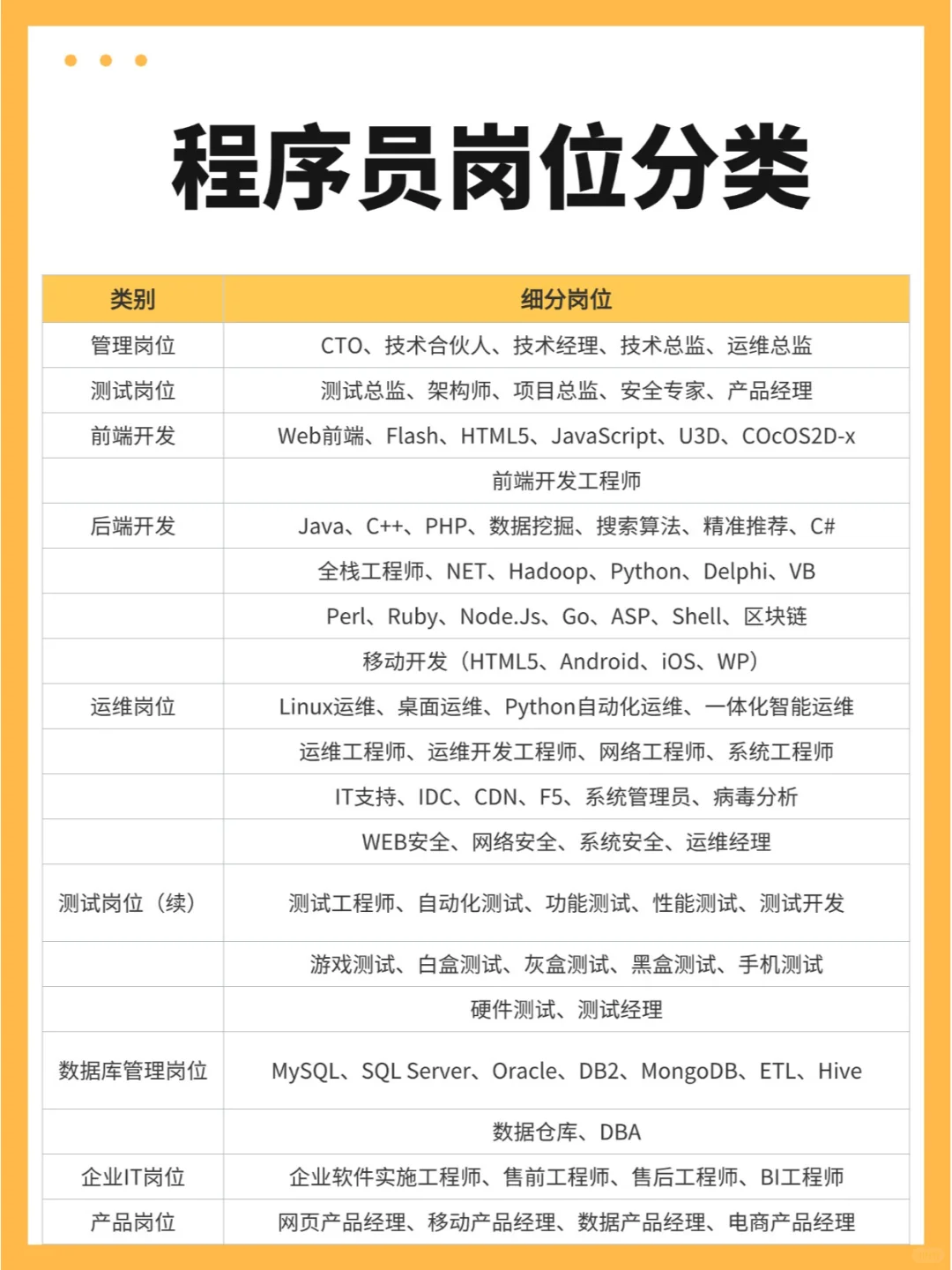 程序员岗位分类和具体岗位，你倾向哪个？