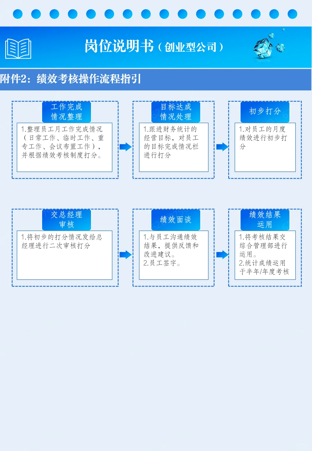人事管理｜创业型公司岗位说明书-总经理助理
