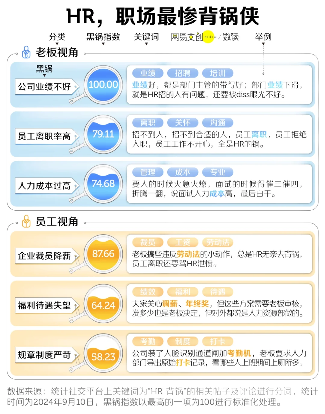 最被嫌弃的岗位~~前五名😉