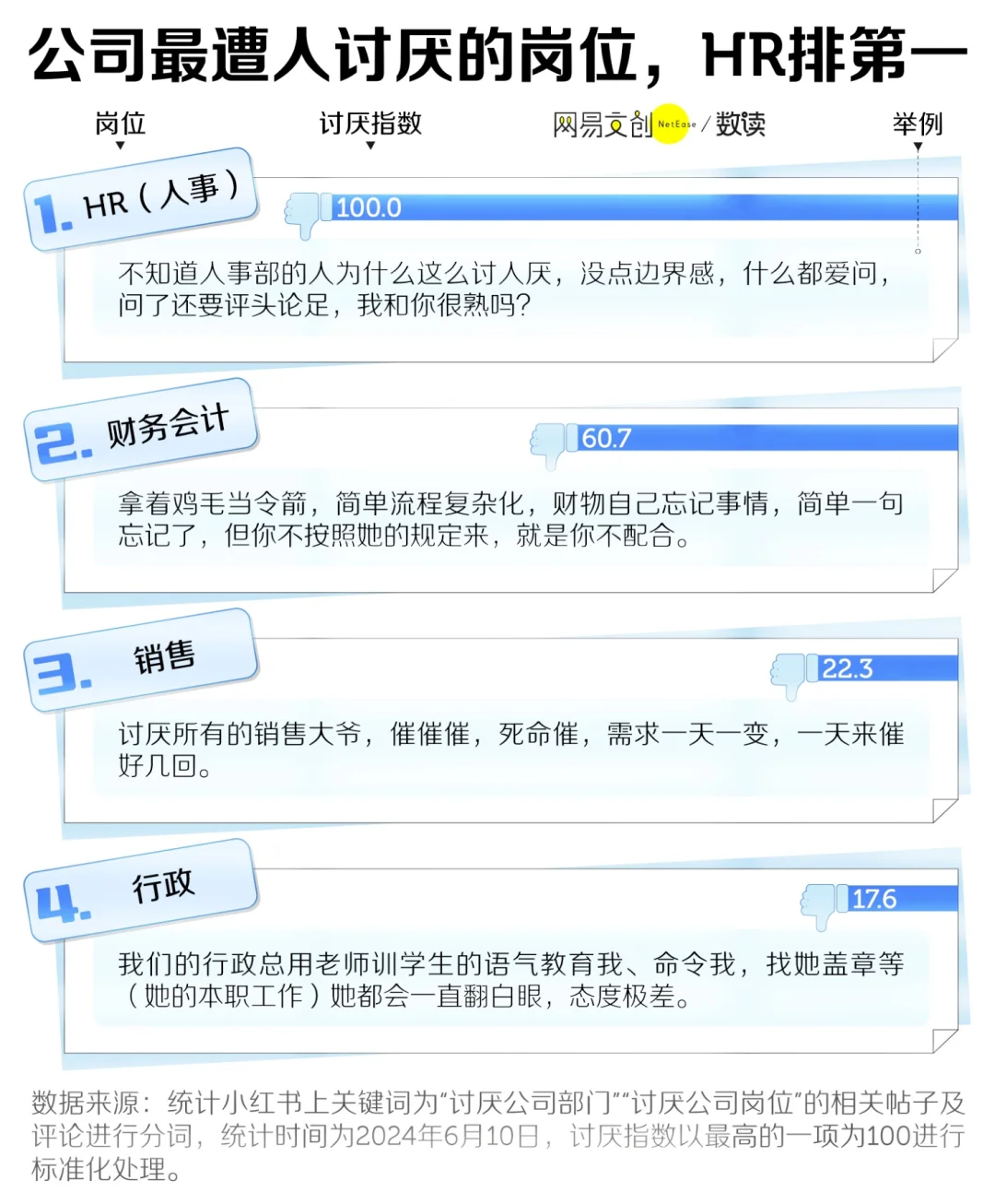 最被嫌弃的岗位~~前五名😉