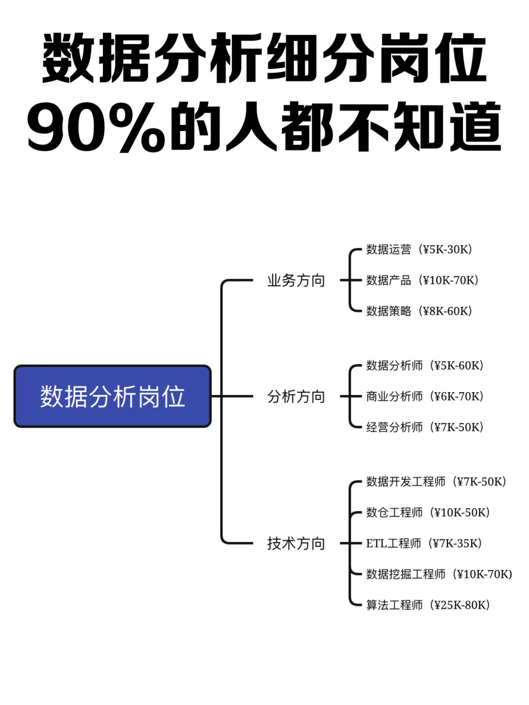 90%的人都不知道的数据分析细分岗位