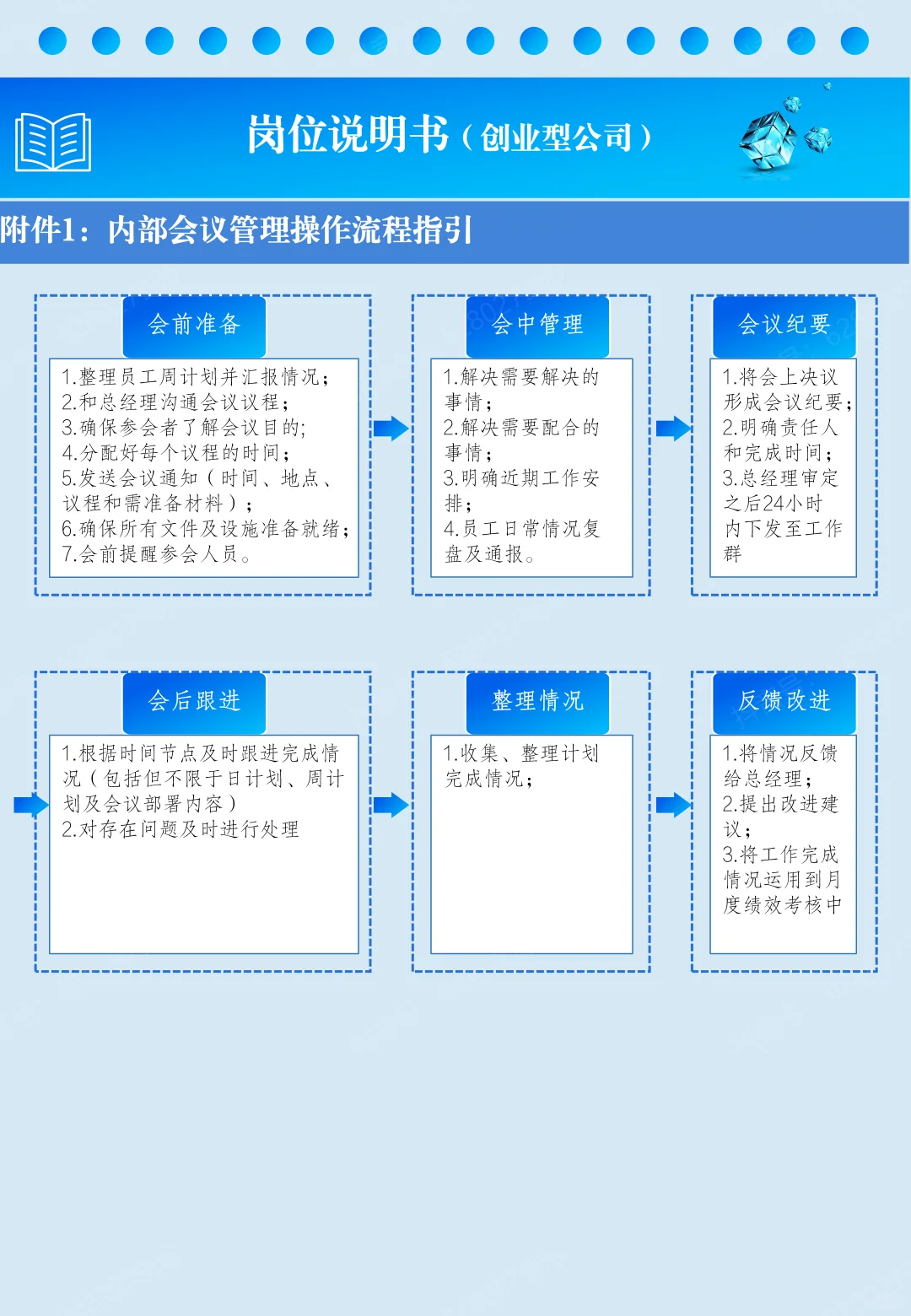 人事管理｜创业型公司岗位说明书-总经理助理