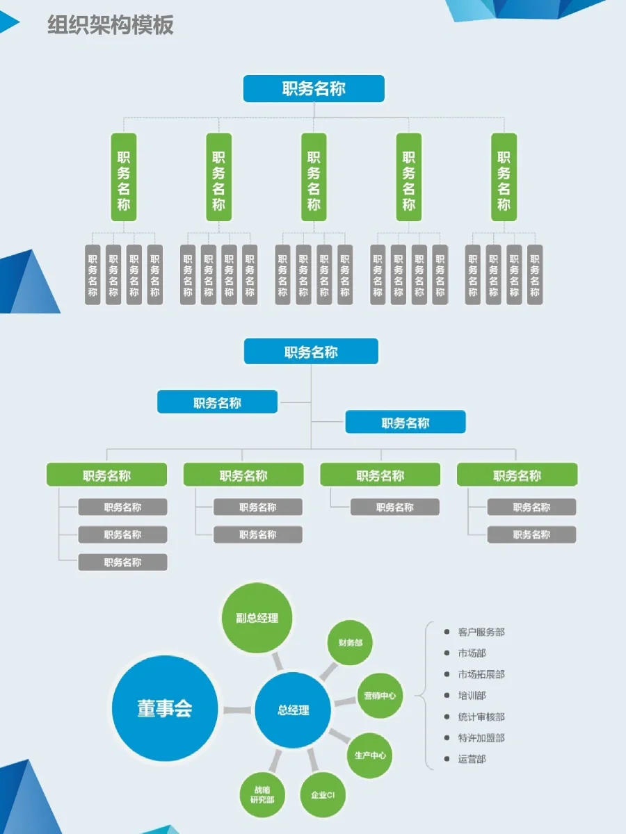 高颜值岗位组织架构图和岗位职责，🉑修改