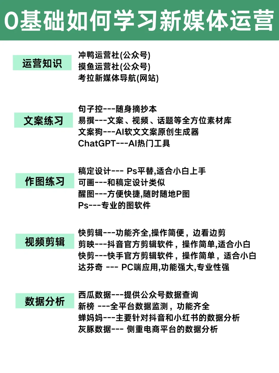 终于有人把新媒体运营一次性讲清楚啦
