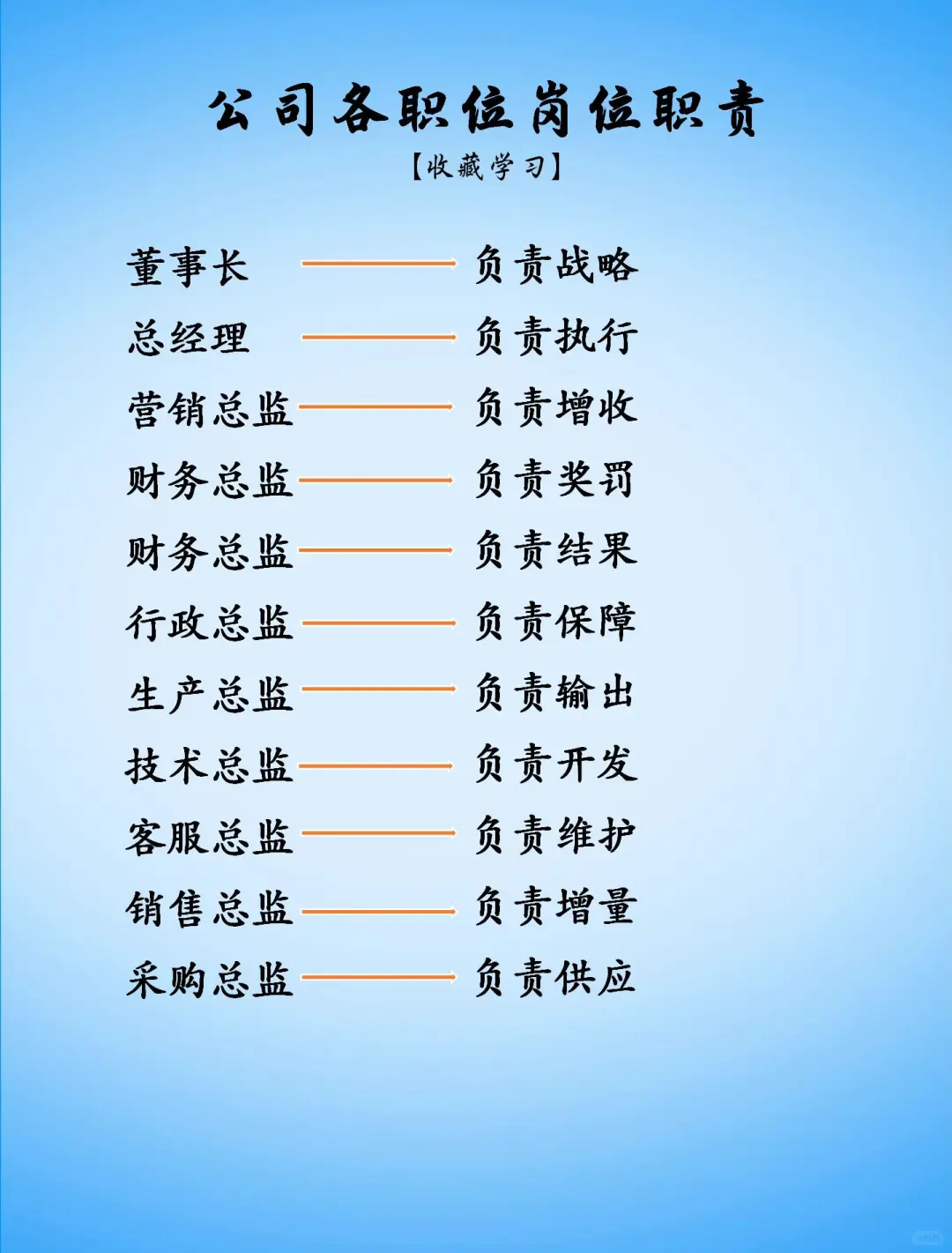 公司各岗位岗位职责