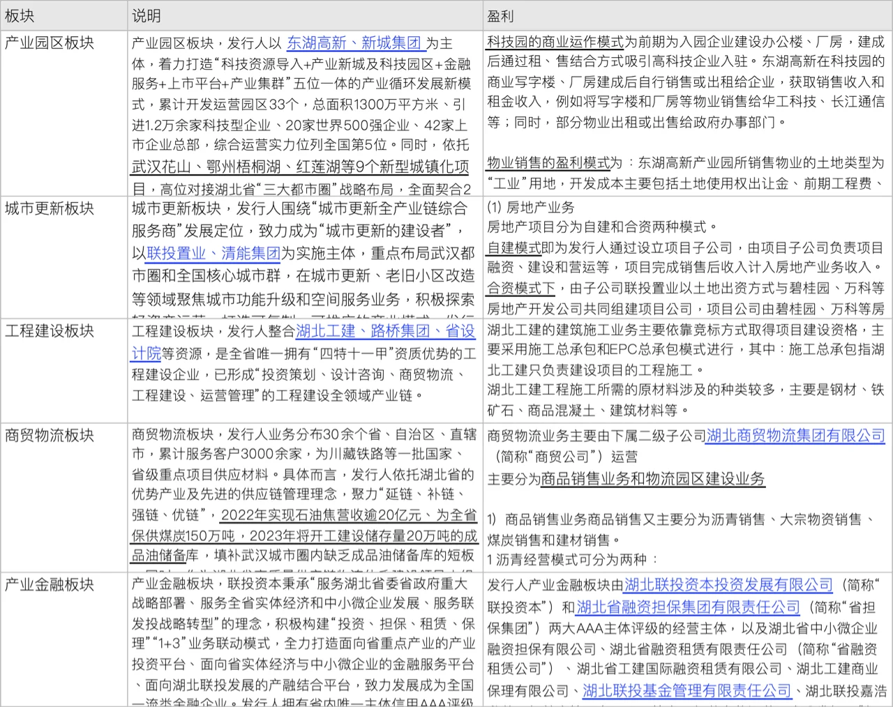 湖北联投 2025 校招 （ 武汉 职能类岗位）