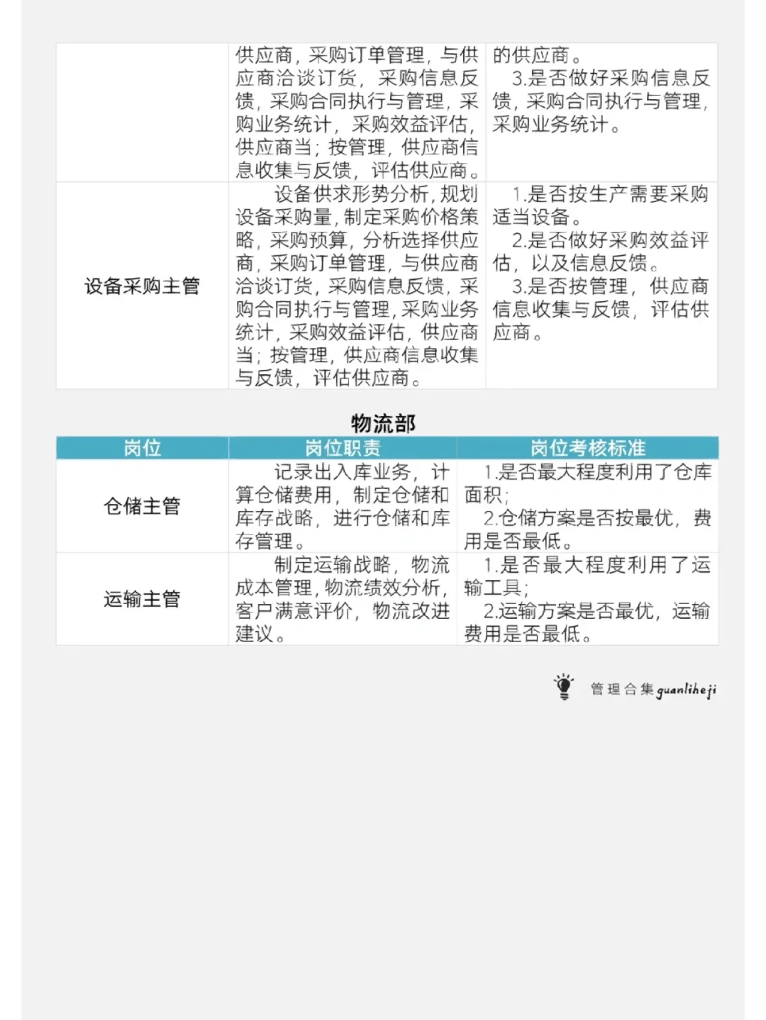 公司岗位职责。