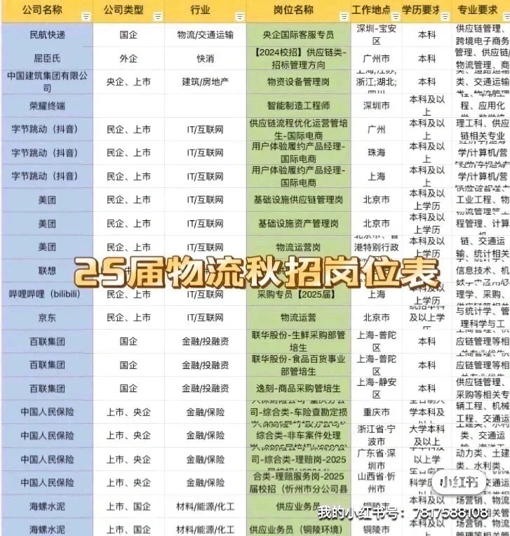 物流、供应链、运输类专业】25届校招-京东