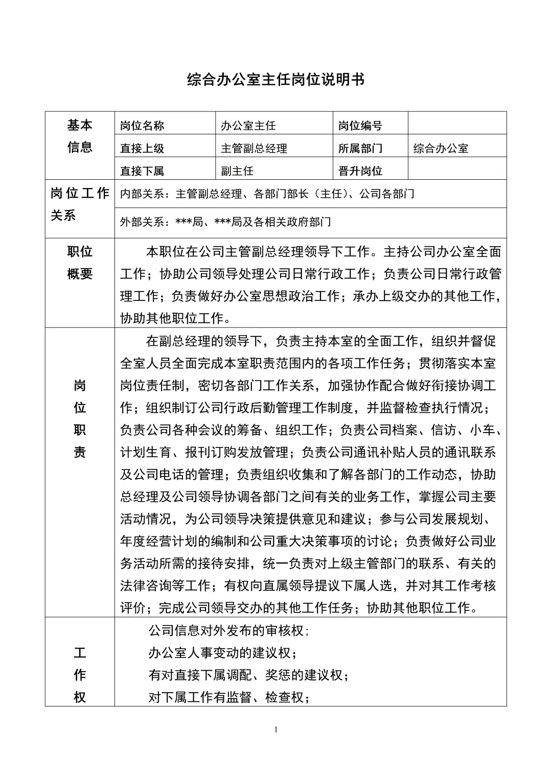 办公室岗位说明书（10页全）