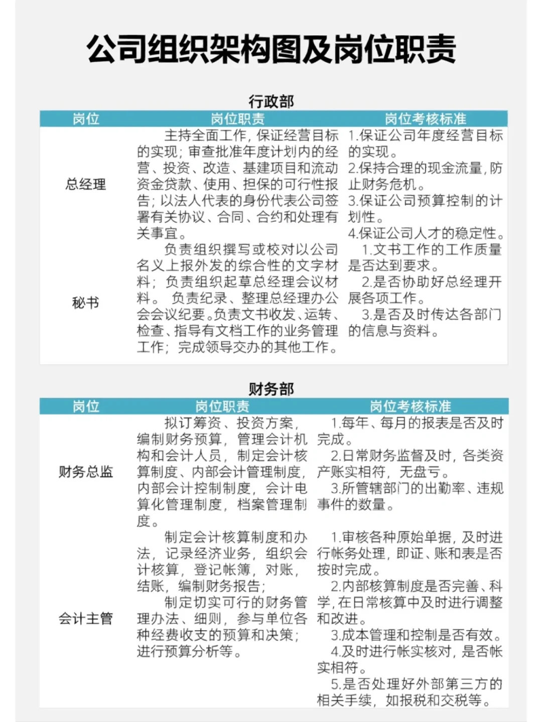 公司岗位职责。