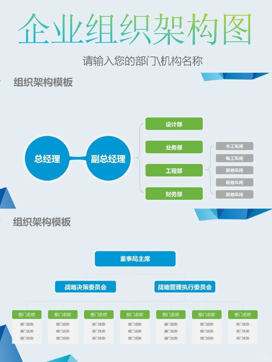高颜值岗位组织架构图和岗位职责，🉑修改