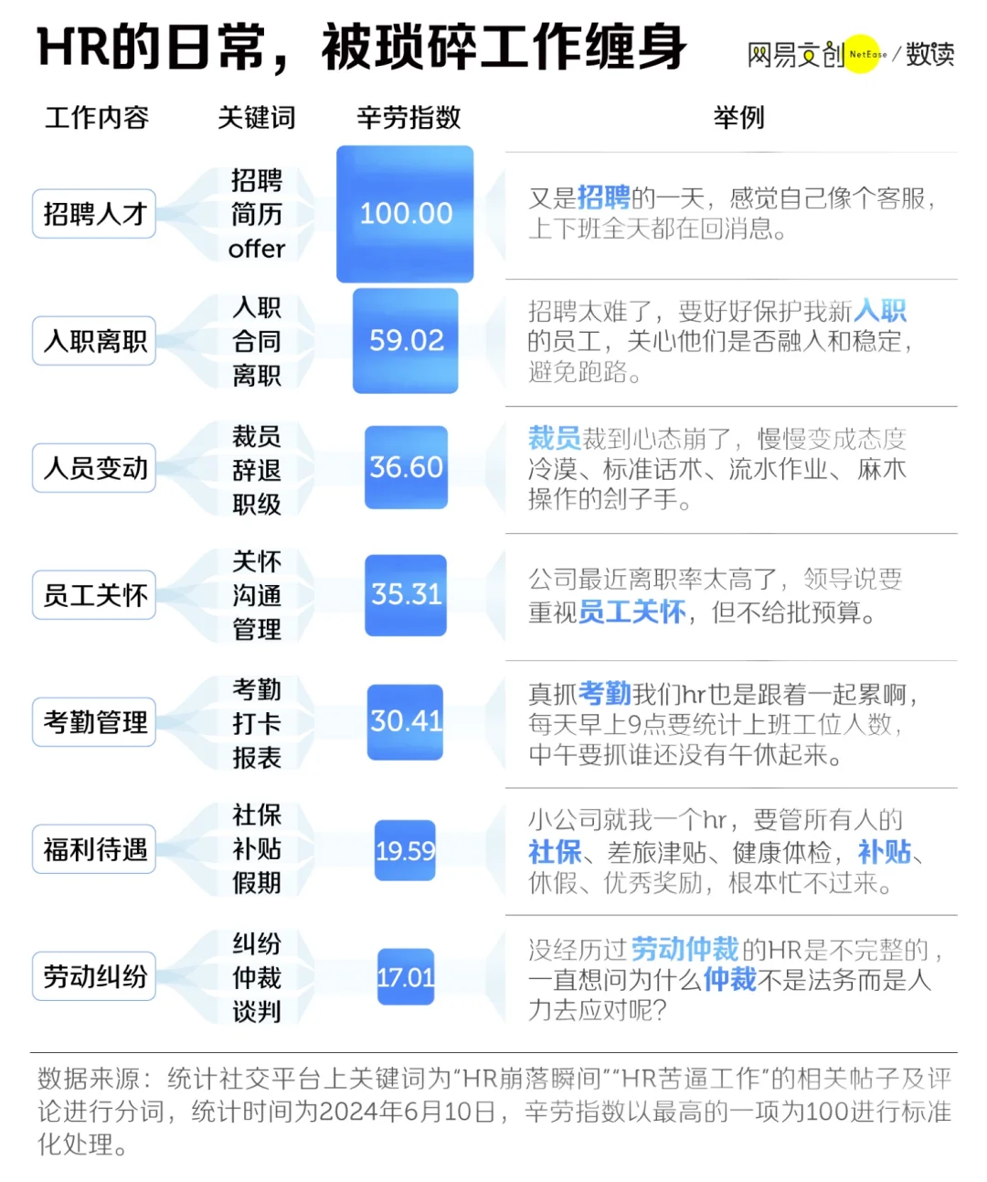 最被嫌弃的岗位~~前五名😉