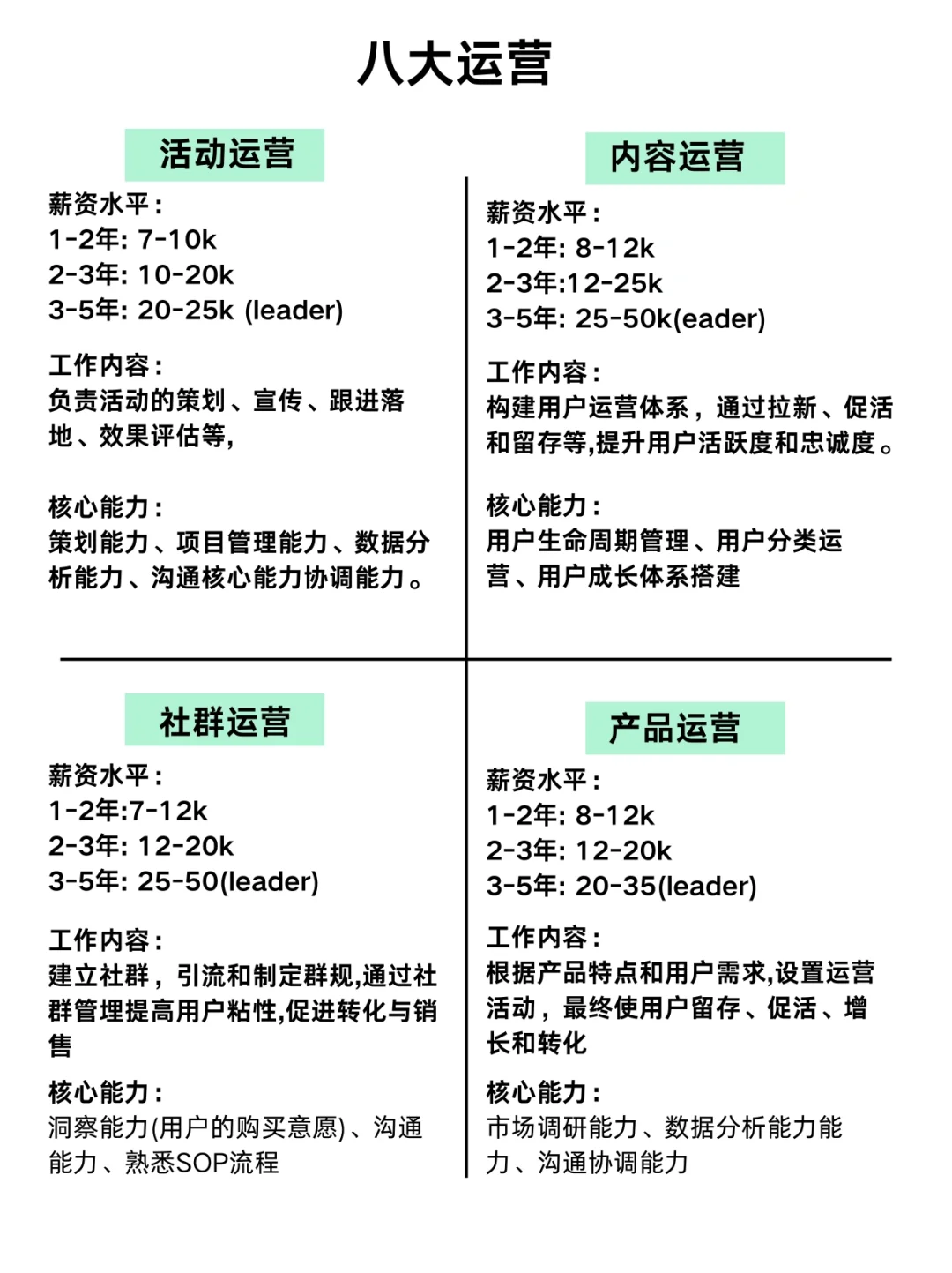 终于有人把新媒体运营一次性讲清楚啦