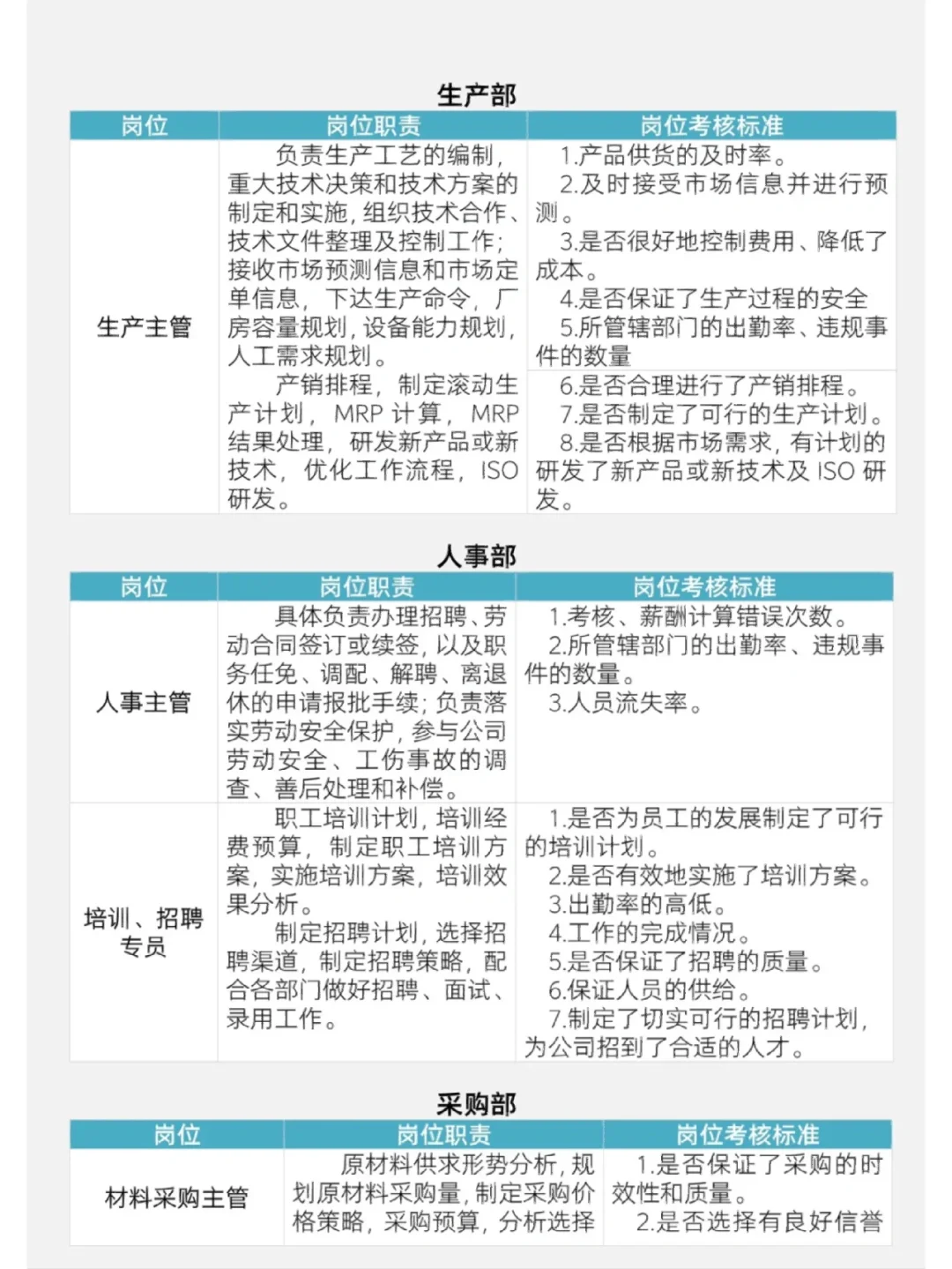 公司岗位职责。