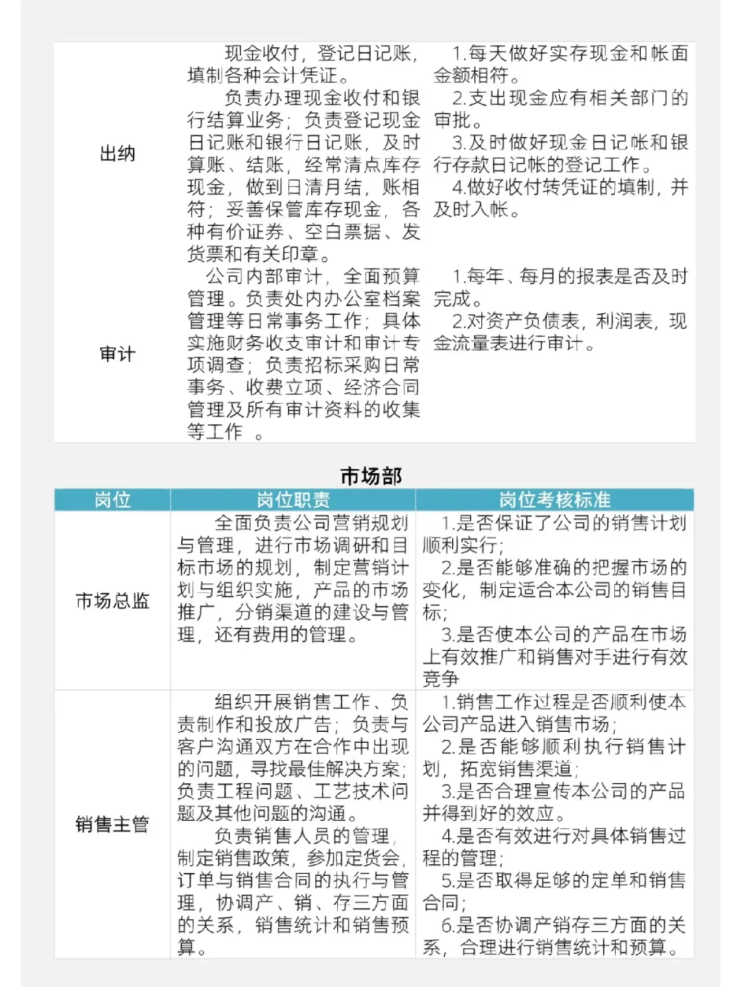 公司岗位职责。