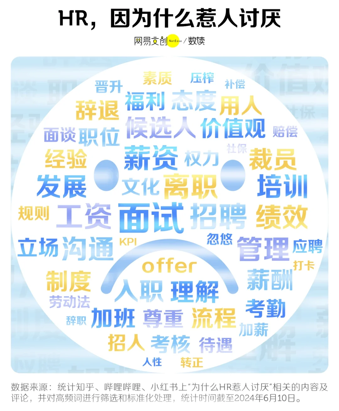 最被嫌弃的岗位~~前五名😉