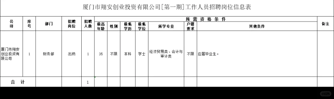 厦门市翔安创业投资有限公司招 聘