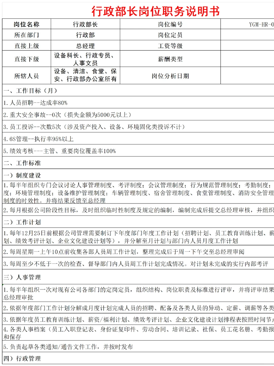 公司常见岗位说明书模板💫