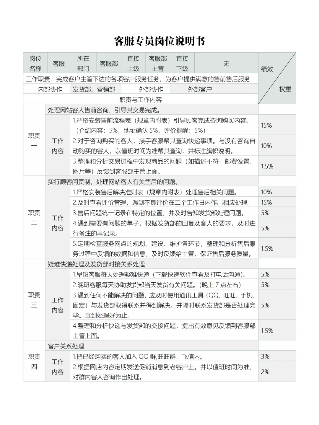 电商各岗位职责说明书