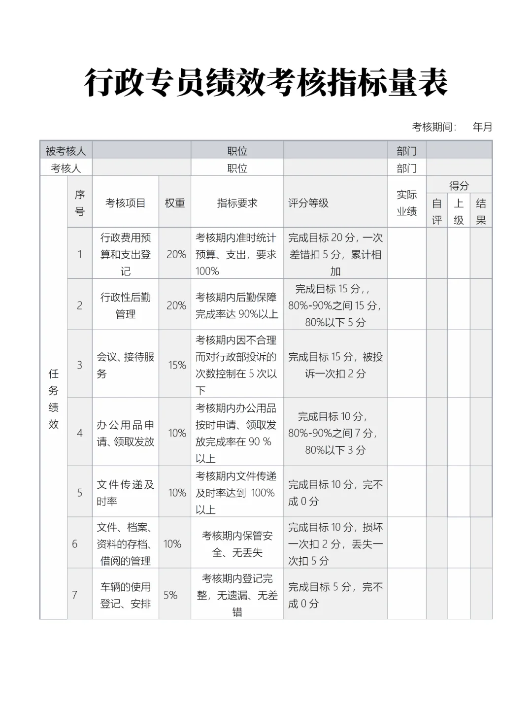 人事专员岗位职责