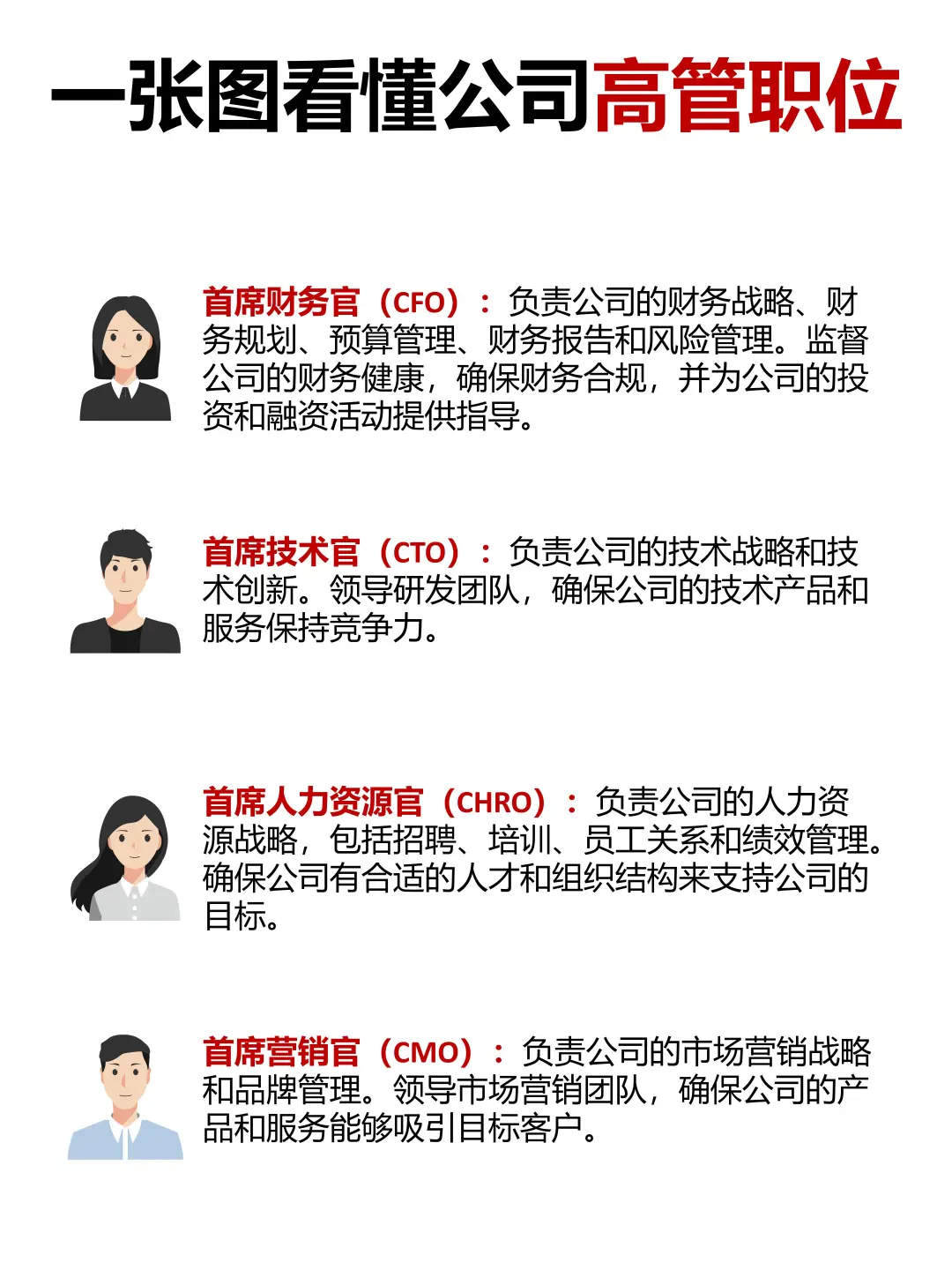 一图看懂公司高管职位